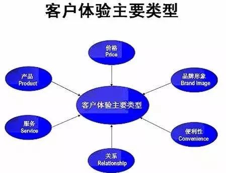 重塑門面，煥新商機(jī) 以卓越店面形象驅(qū)動市場營銷增長